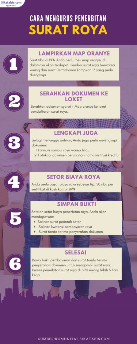 Detail Contoh Surat Roya Nomer 24