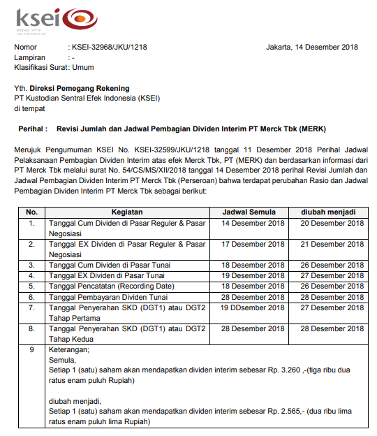Cek Pembagian Dividen BMRI 2025: Hasil RUPS Terbaru & Prediksi Menguntungkan!