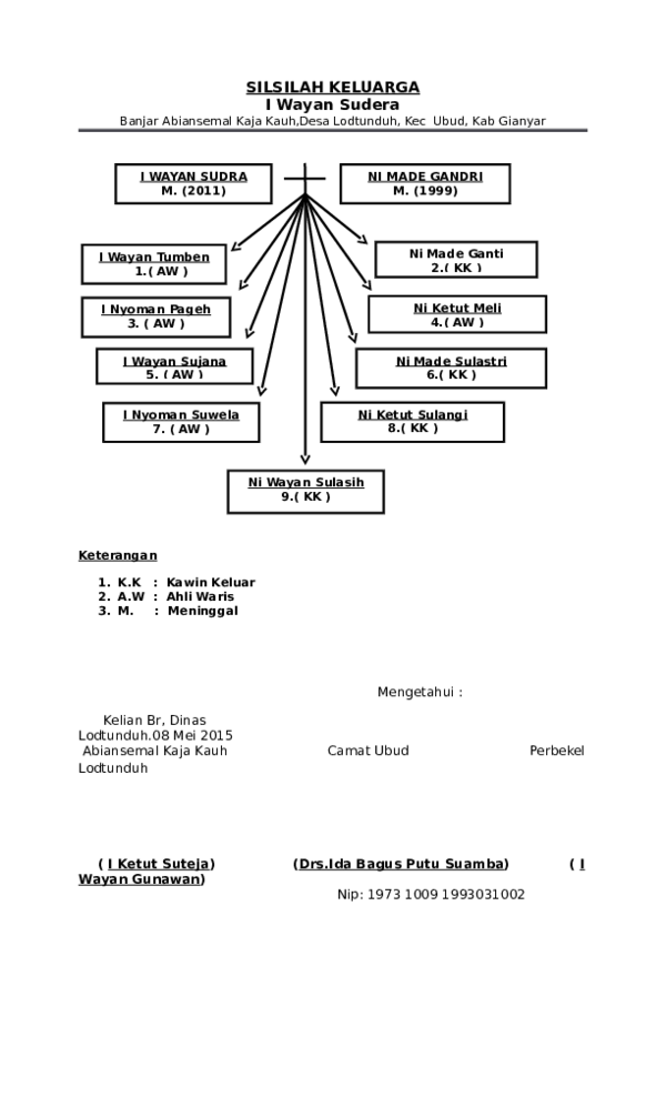 Detail Contoh Surat Silsilah Keluarga Nomer 5