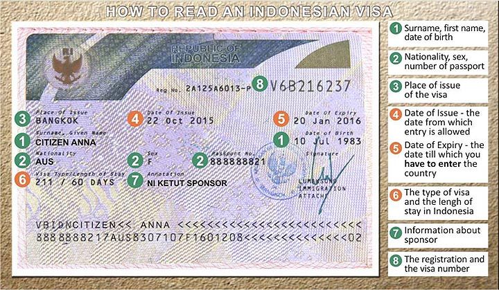Detail Contoh Surat Sponsor Visa Sosial Budaya Nomer 21