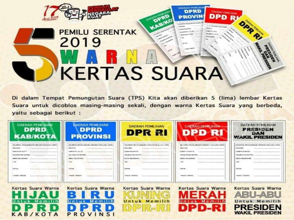 Detail Contoh Surat Suara Caleg Kabupaten 2019 Nomer 7