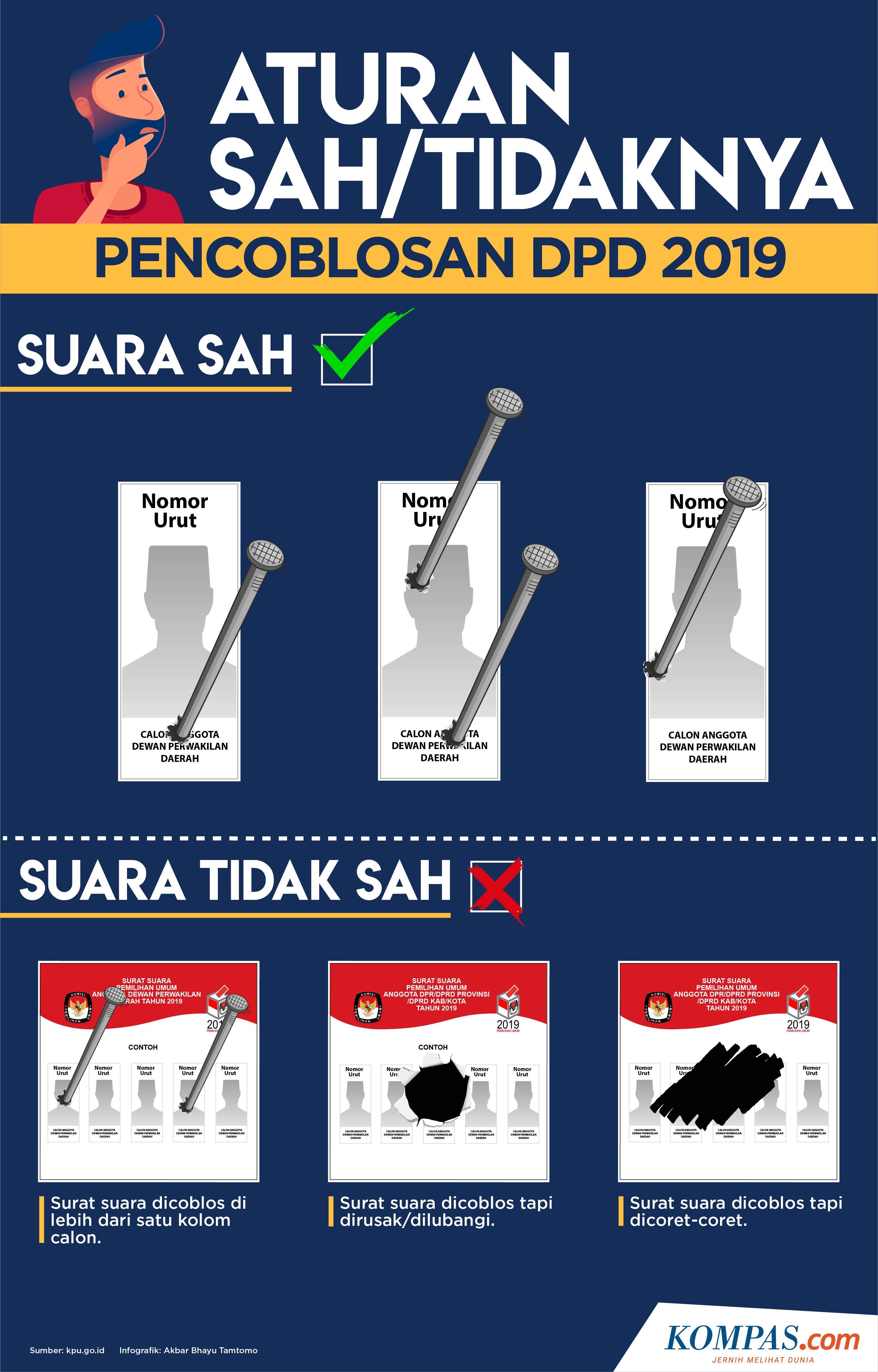 Detail Contoh Surat Suara Dpr Ri 2019 Nomer 23