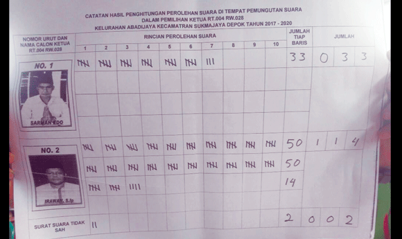 Detail Contoh Surat Suara Pemilihan Ketua Rt Nomer 35