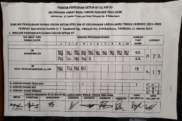 Detail Contoh Surat Suara Pemilihan Ketua Rt Nomer 37