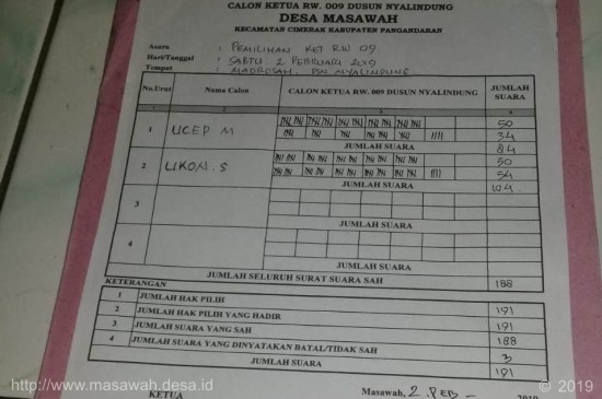 Detail Contoh Surat Suara Pemilihan Ketua Rt Nomer 41