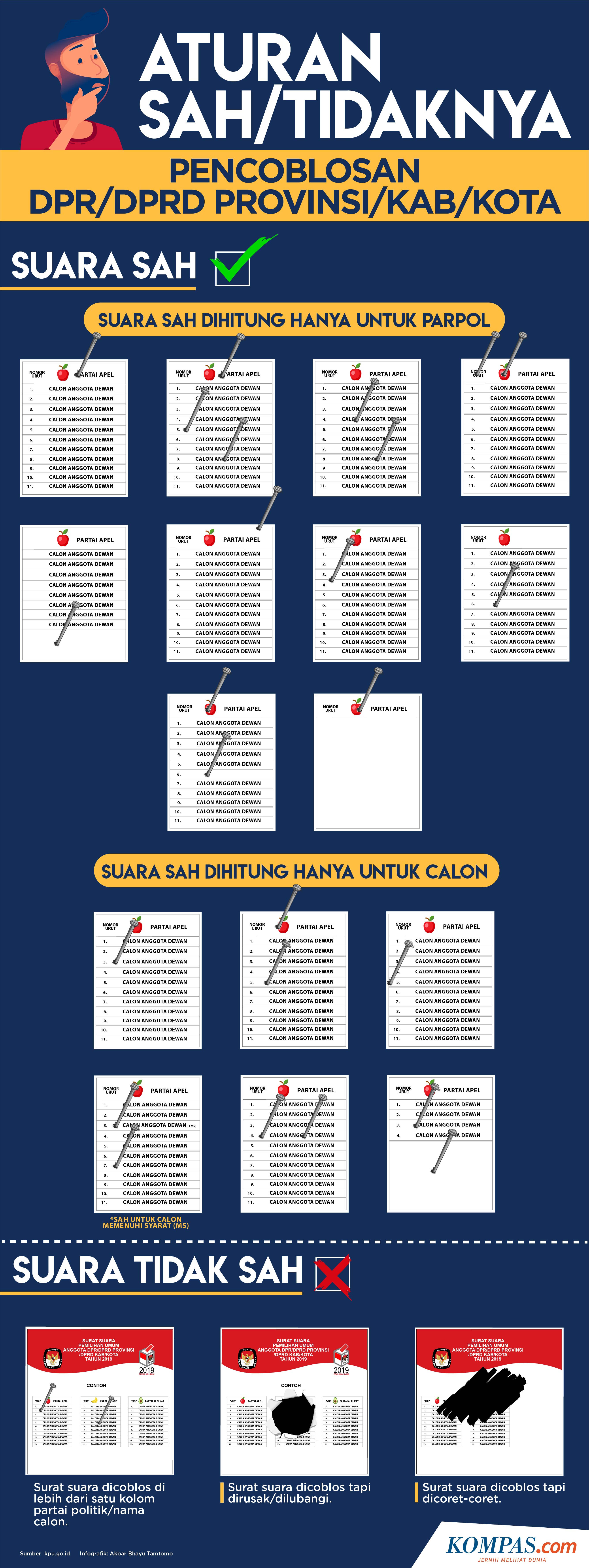 Detail Contoh Surat Suara Pemilu 2019 Dprd Kabupaten Nomer 9