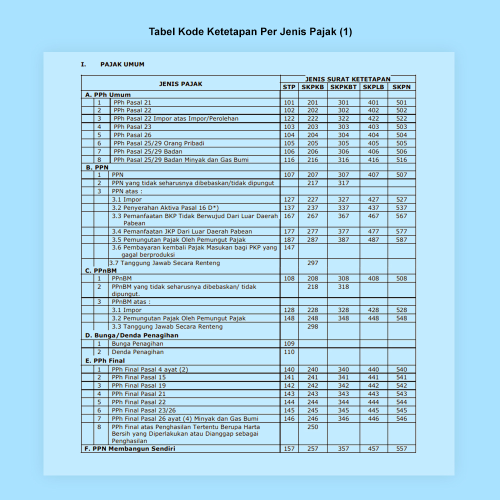 Detail Contoh Surat Tagihan Pajak Nomer 28