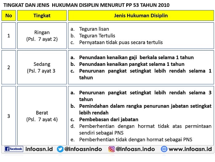 Detail Contoh Surat Teguran Pp 53 Nomer 35