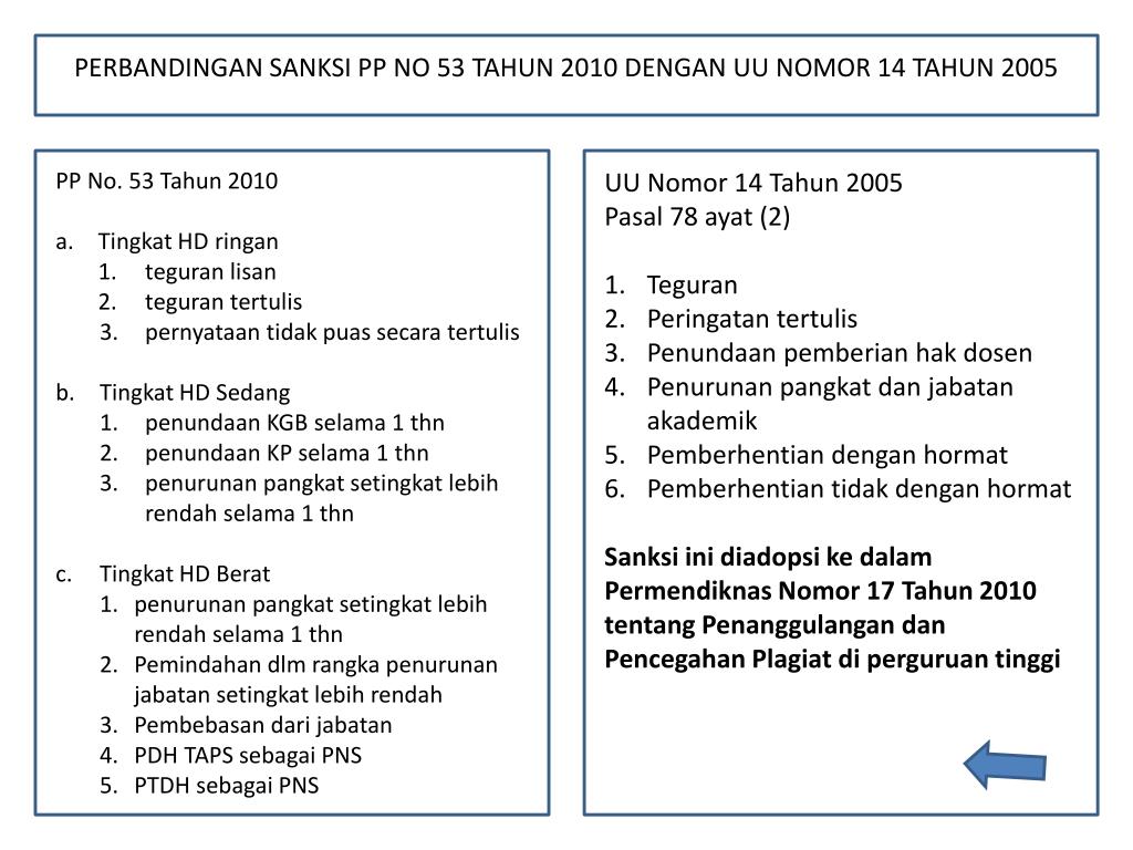 Detail Contoh Surat Teguran Tertulis Pp 53 Tahun 2010 Nomer 40