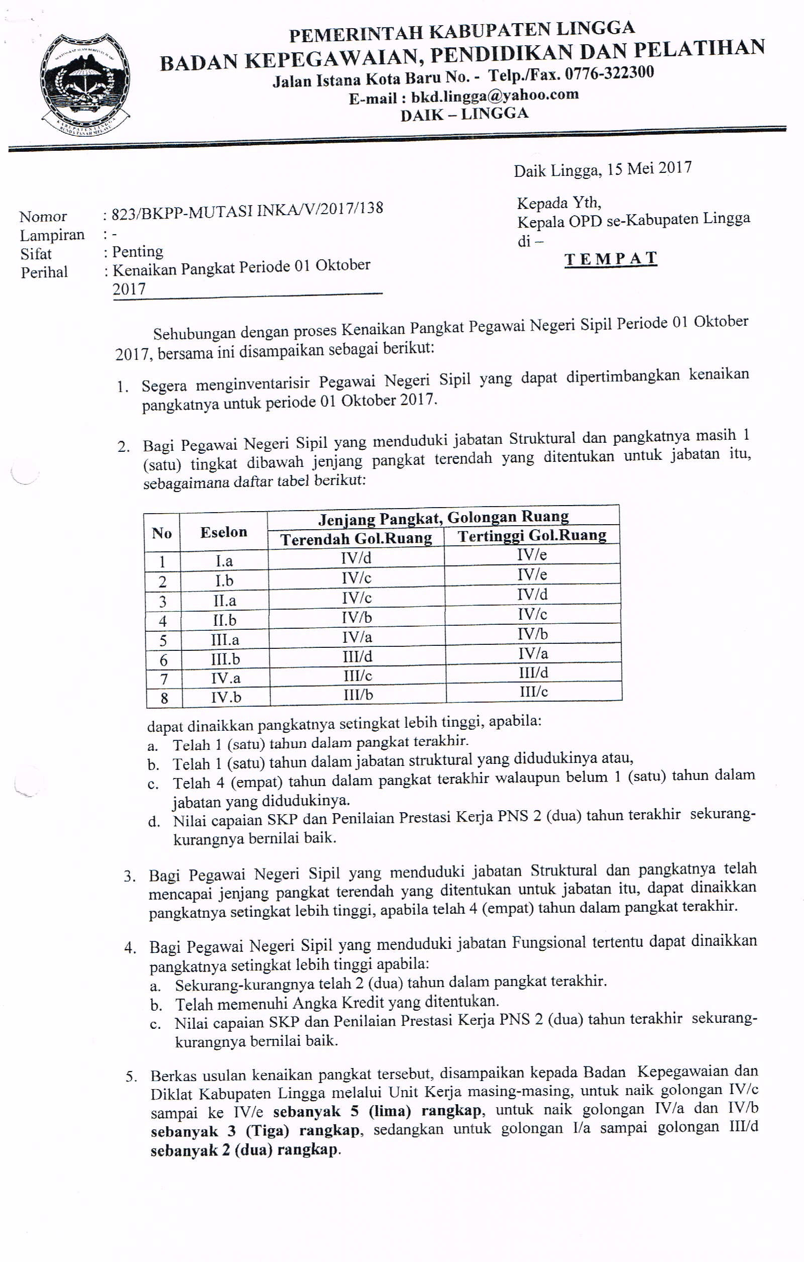 Detail Contoh Surat Usulan Jabatan Struktural Nomer 16