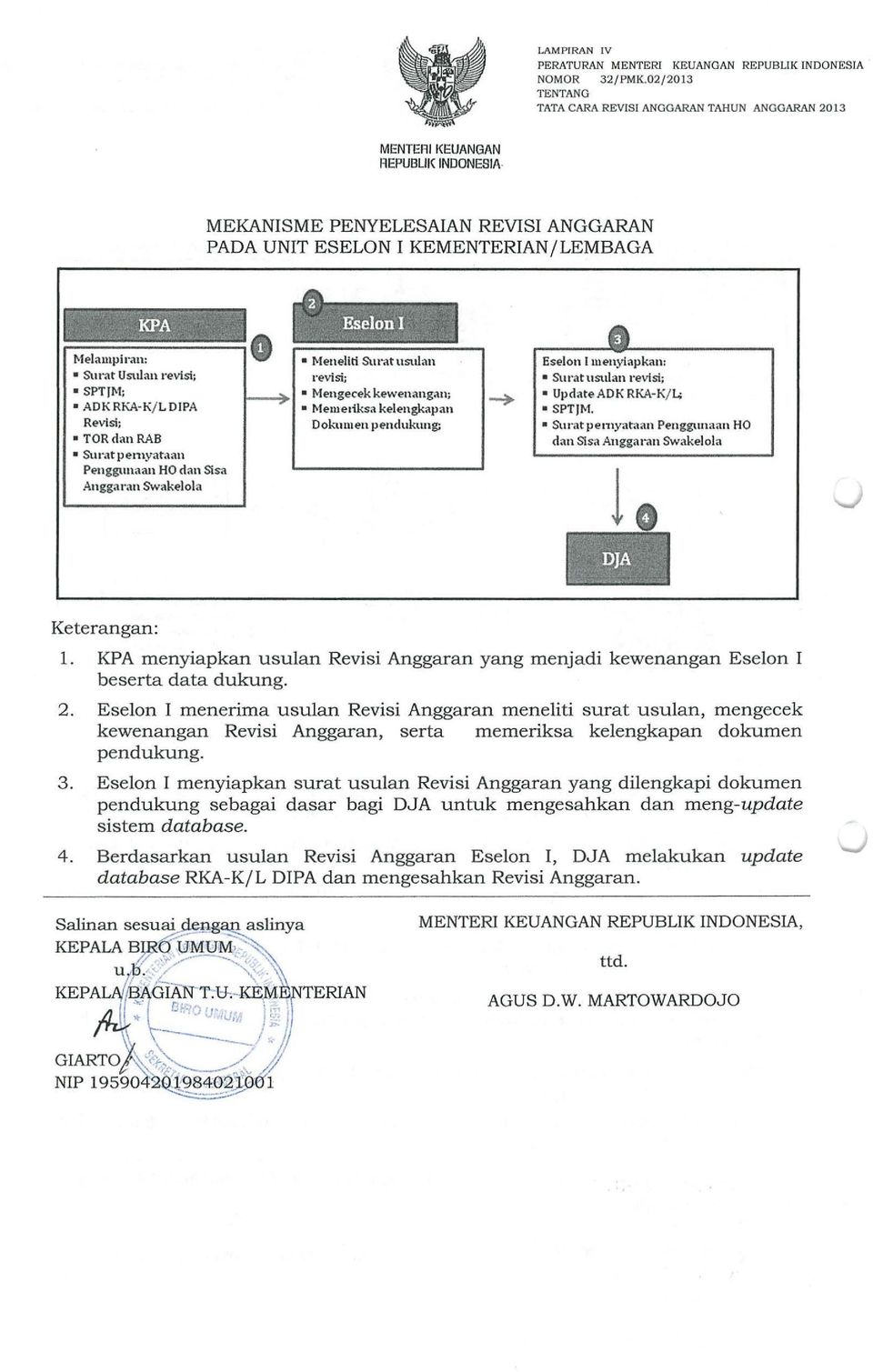 Detail Contoh Surat Usulan Revisi Anggaran 2017 Nomer 11