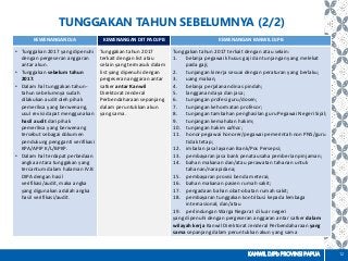 Detail Contoh Surat Usulan Revisi Anggaran 2017 Nomer 34