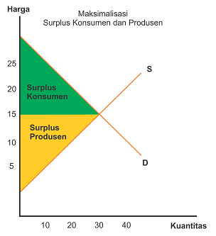 Detail Contoh Surplus Konsumen Nomer 13