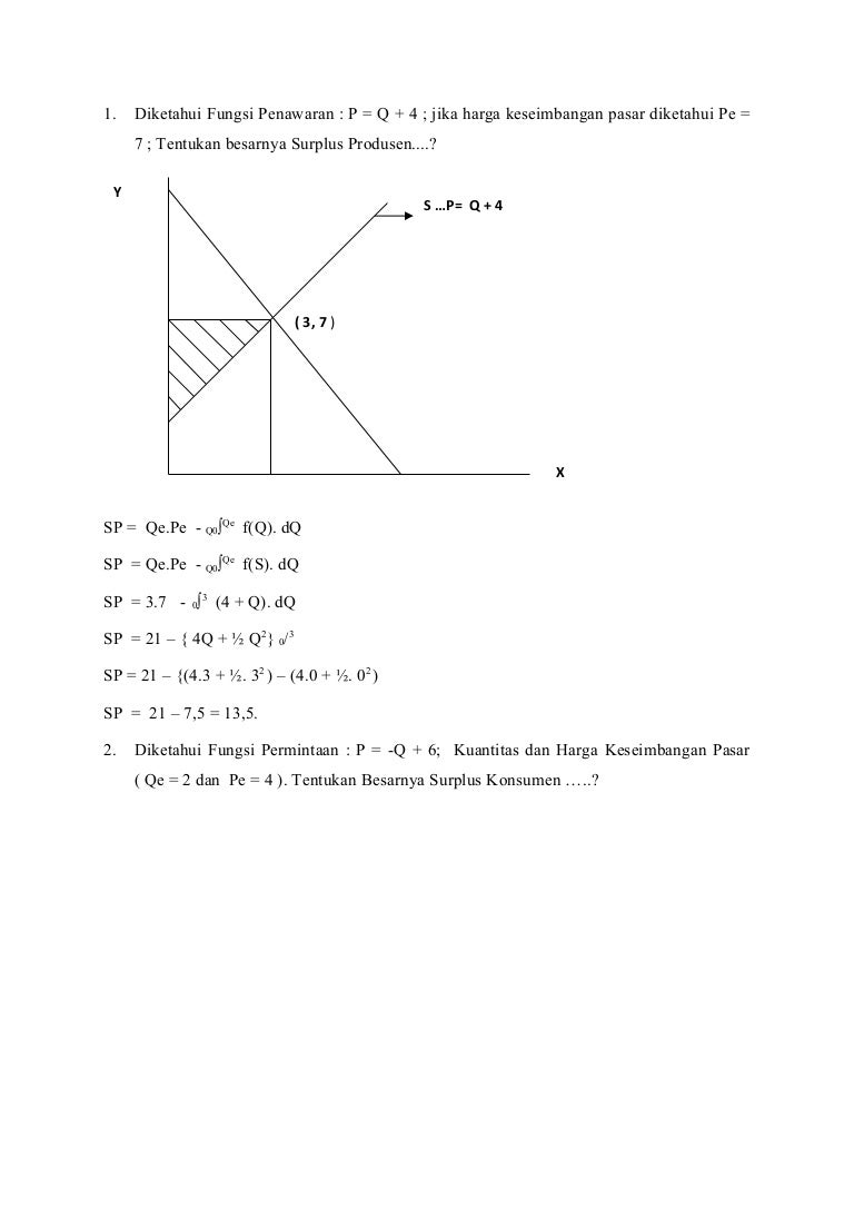 Detail Contoh Surplus Konsumen Nomer 15