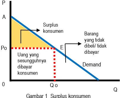 Detail Contoh Surplus Konsumen Nomer 23