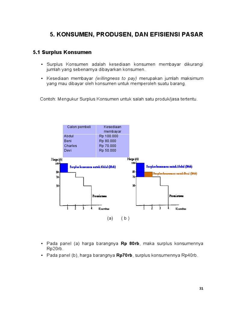 Detail Contoh Surplus Konsumen Nomer 43