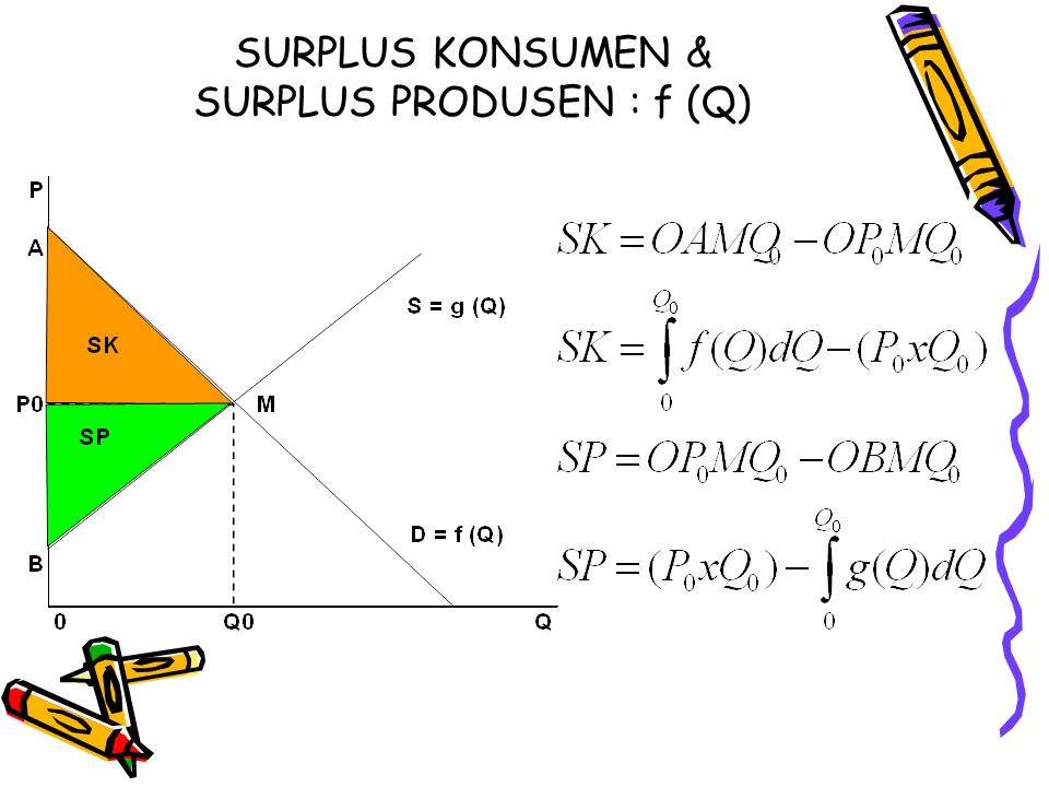 Detail Contoh Surplus Produsen Nomer 14