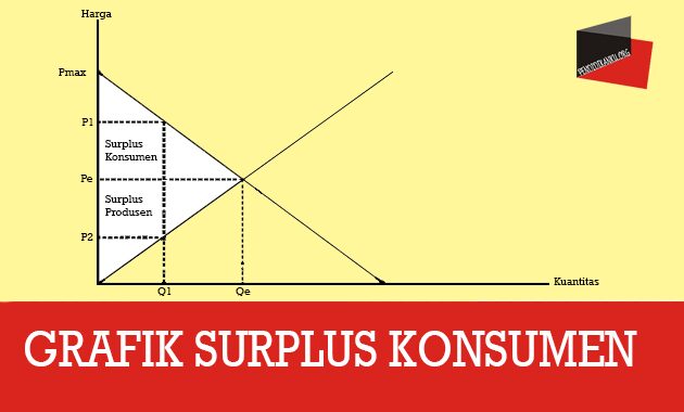 Detail Contoh Surplus Produsen Nomer 17