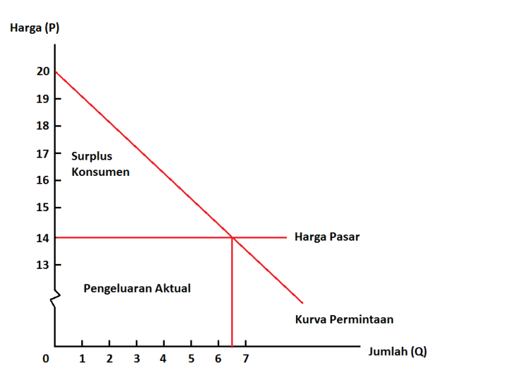 Detail Contoh Surplus Produsen Nomer 18