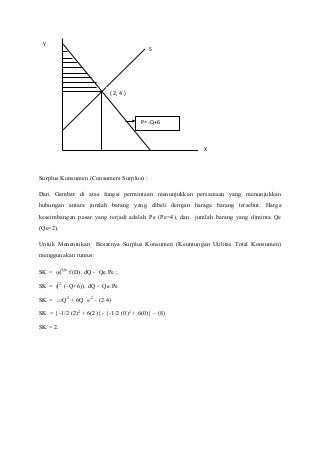 Detail Contoh Surplus Produsen Nomer 22