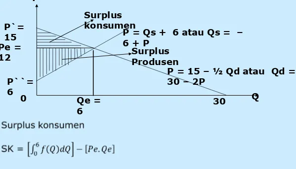 Detail Contoh Surplus Produsen Nomer 29