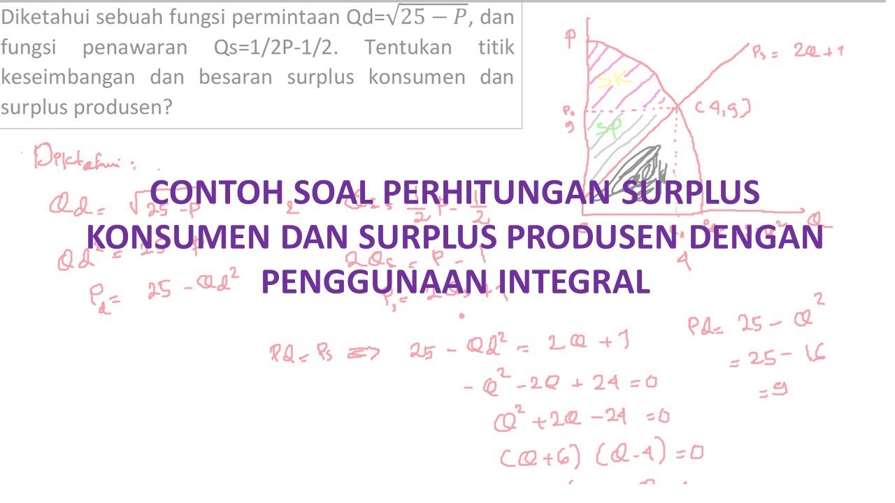 Detail Contoh Surplus Produsen Nomer 6