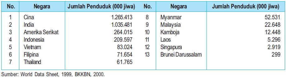 Detail Contoh Survei Penduduk Nomer 10