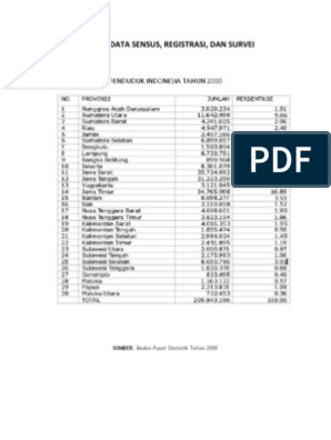 Detail Contoh Survei Penduduk Nomer 11