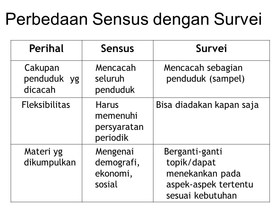 Detail Contoh Survei Penduduk Nomer 21