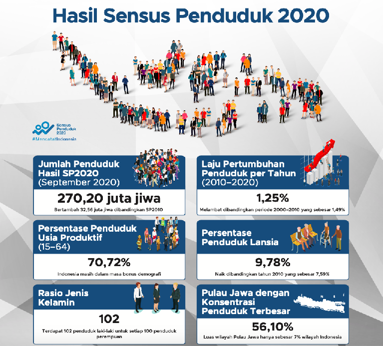 Detail Contoh Survei Penduduk Nomer 28