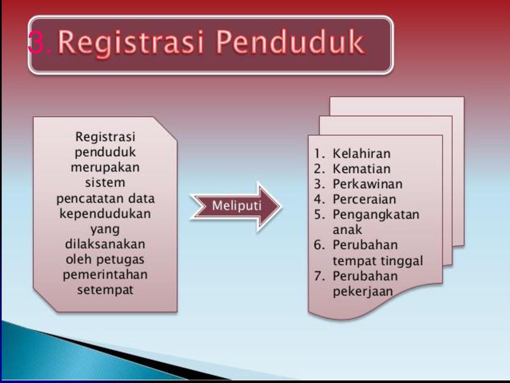 Detail Contoh Survei Penduduk Nomer 32