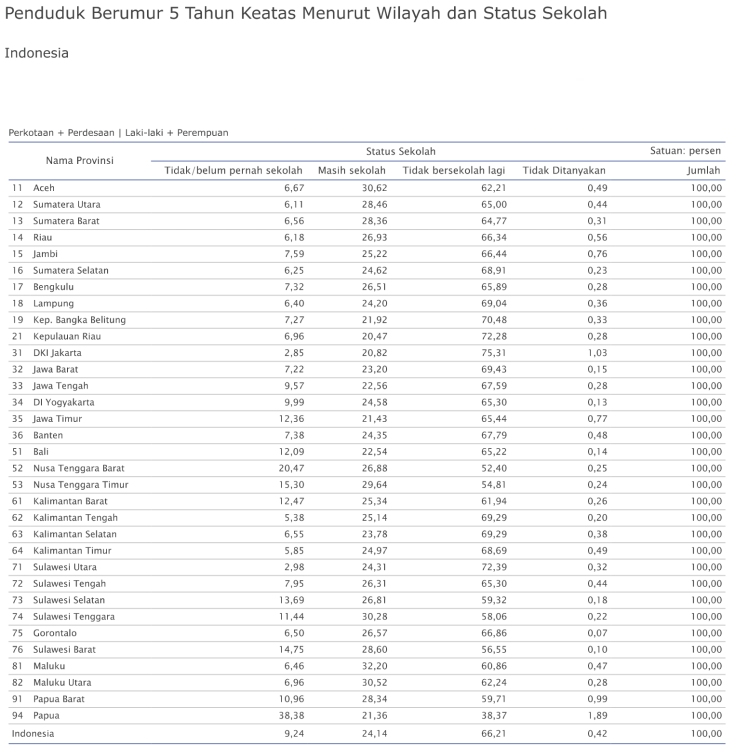 Detail Contoh Survei Penduduk Nomer 49