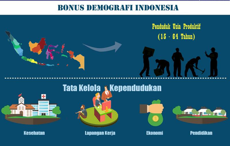 Detail Contoh Survei Penduduk Nomer 55