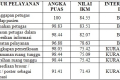 Detail Contoh Survey Kepuasan Pelanggan Nomer 21