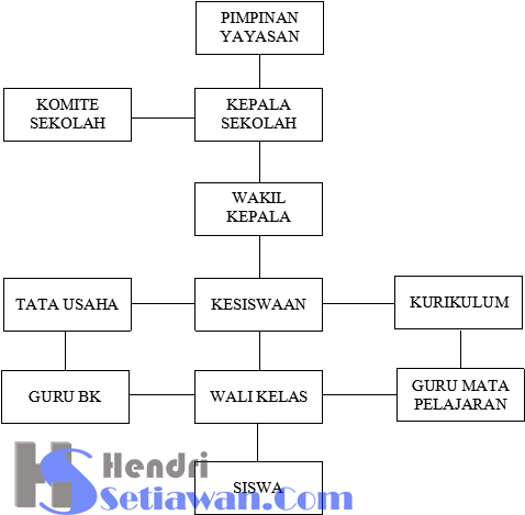 Detail Contoh Susunan Organisasi Nomer 31