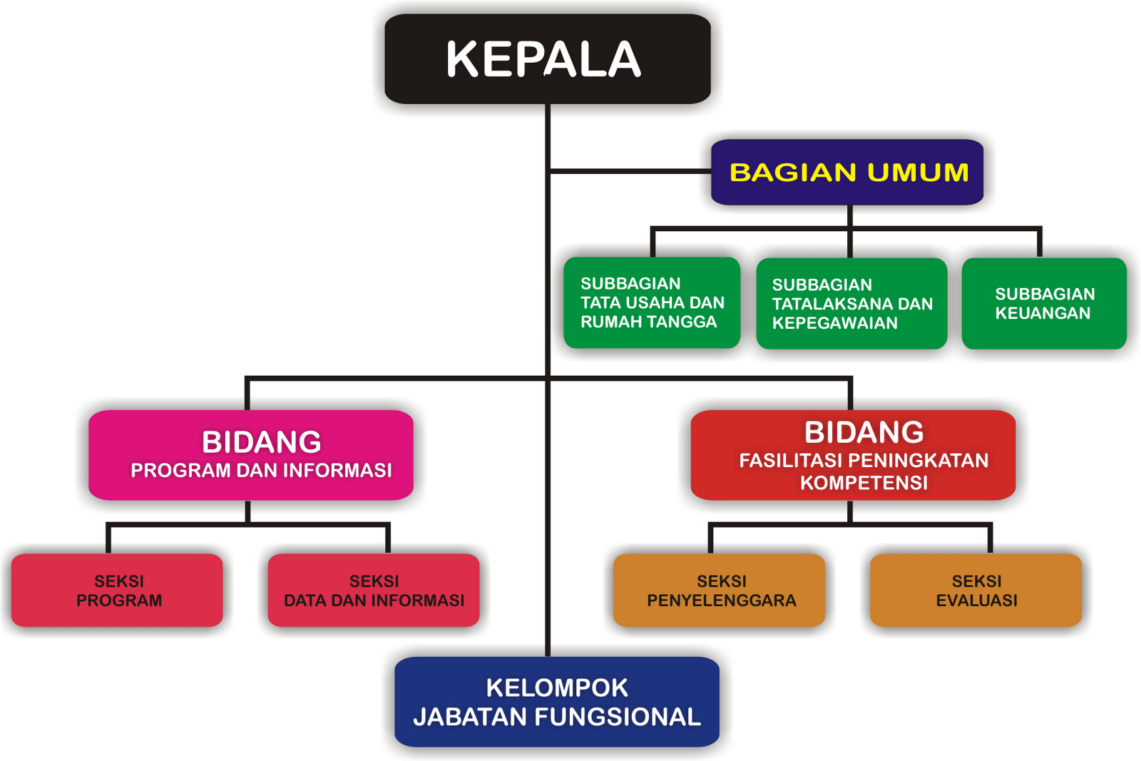 Detail Contoh Susunan Organisasi Nomer 48