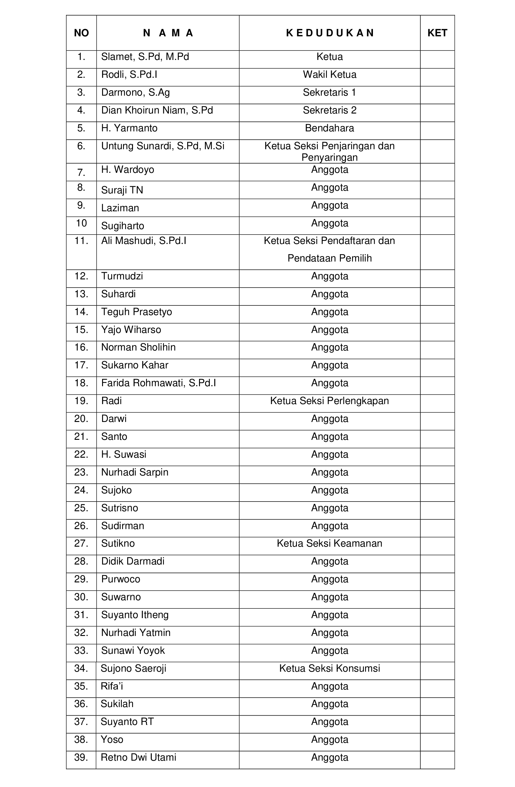 Detail Contoh Susunan Panitia Nomer 49