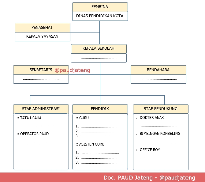 Detail Contoh Susunan Pengurus Nomer 12