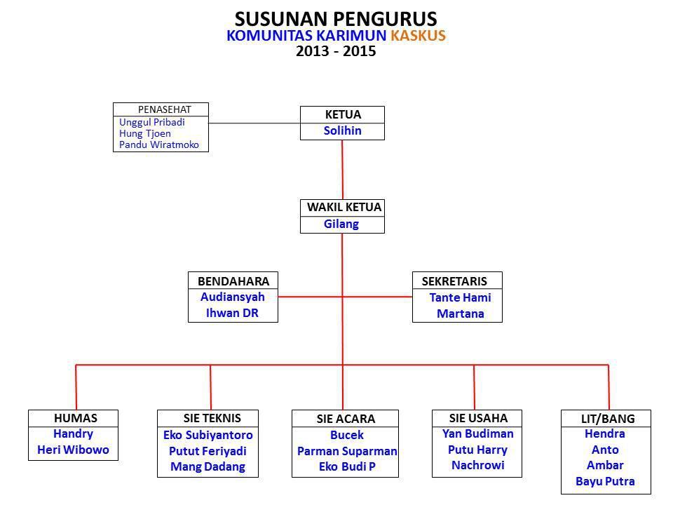 Detail Contoh Susunan Pengurus Nomer 31