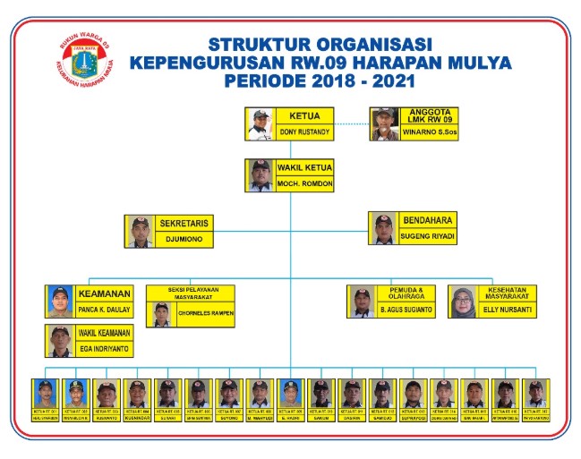 Detail Contoh Susunan Pengurus Organisasi Nomer 22