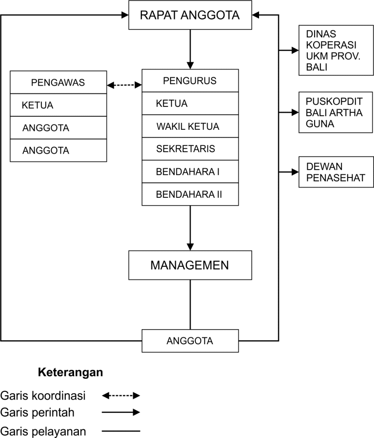 Detail Contoh Susunan Pengurus Organisasi Nomer 24