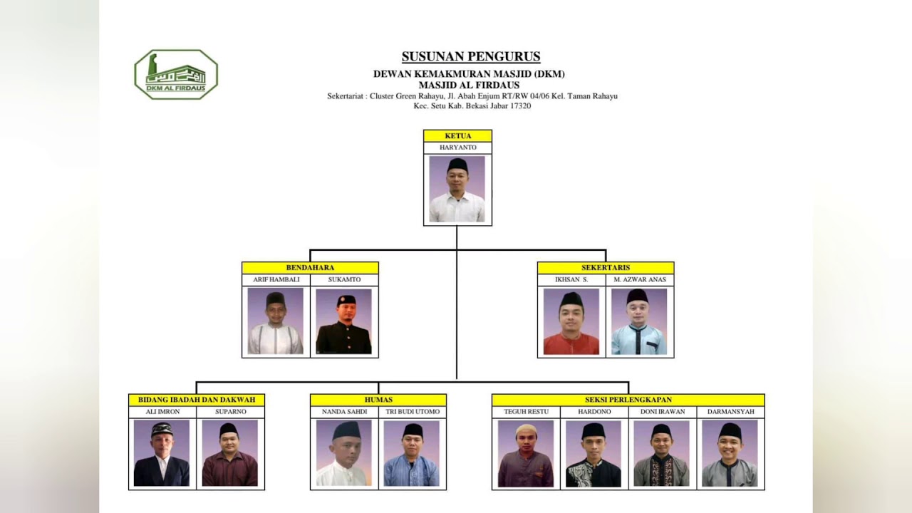 Detail Contoh Susunan Pengurus Organisasi Nomer 36