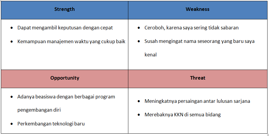 Detail Contoh Swot Diri Sendiri Nomer 42