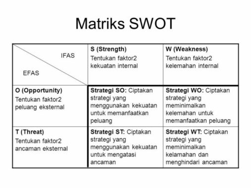 Detail Contoh Swot Produk Nomer 16