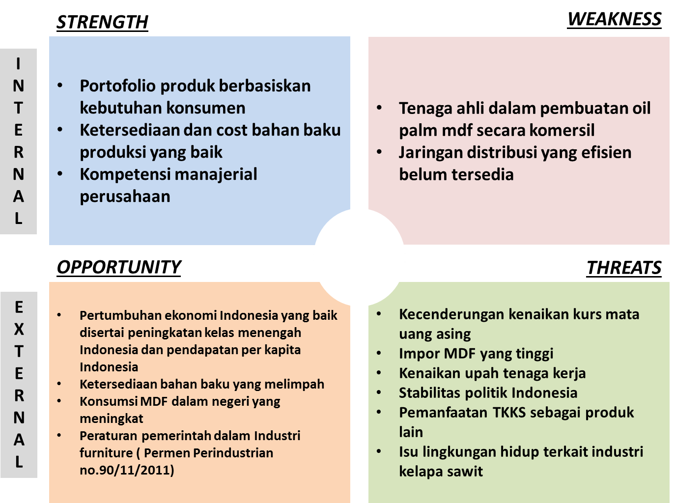 Detail Contoh Swot Produk Nomer 28