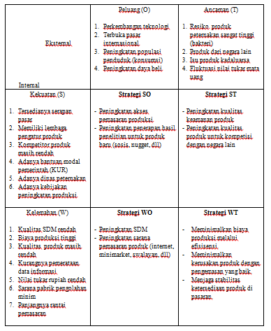 Detail Contoh Swot Produk Nomer 51