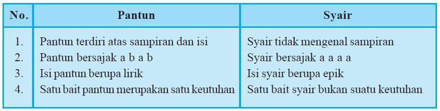 Detail Contoh Syair Puisi Lama Bersajak Aaaa Nomer 29