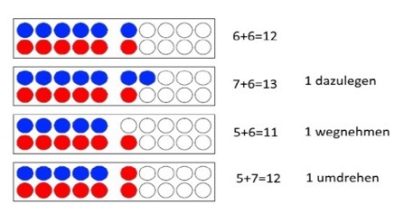 Detail Eins Plus Eins Tafel Nomer 14