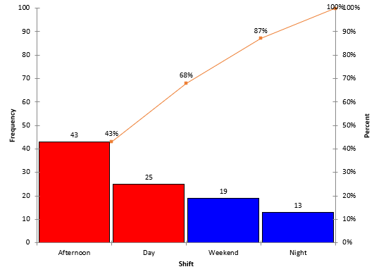 Detail Excel Pareto Diagramm Nomer 10