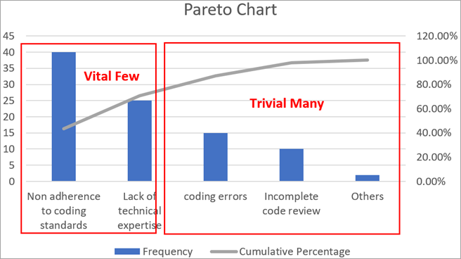 Detail Excel Pareto Diagramm Nomer 11